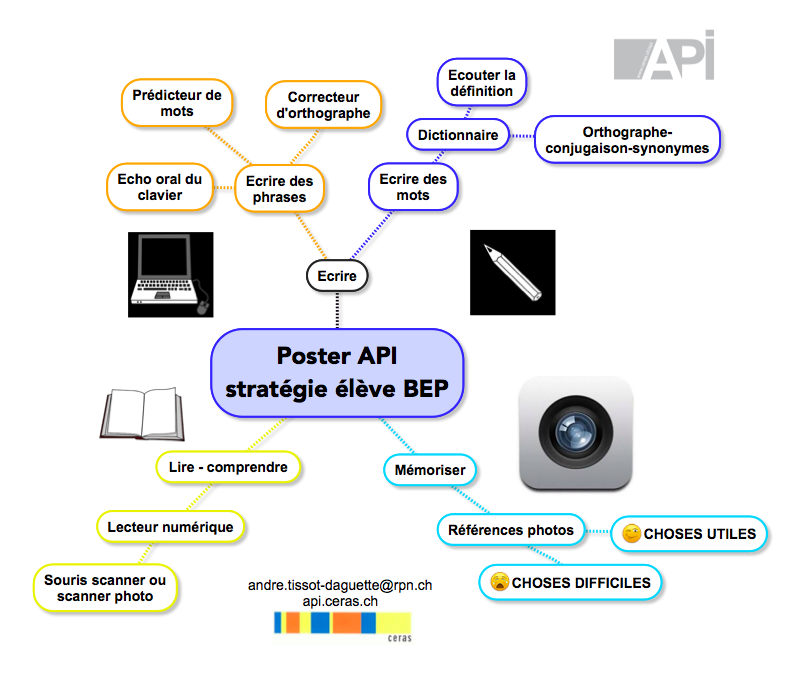 poster-api-exemple-strategie-eleve