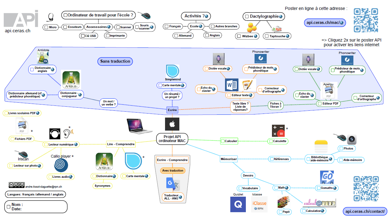 Poster Mac en carte mentale.