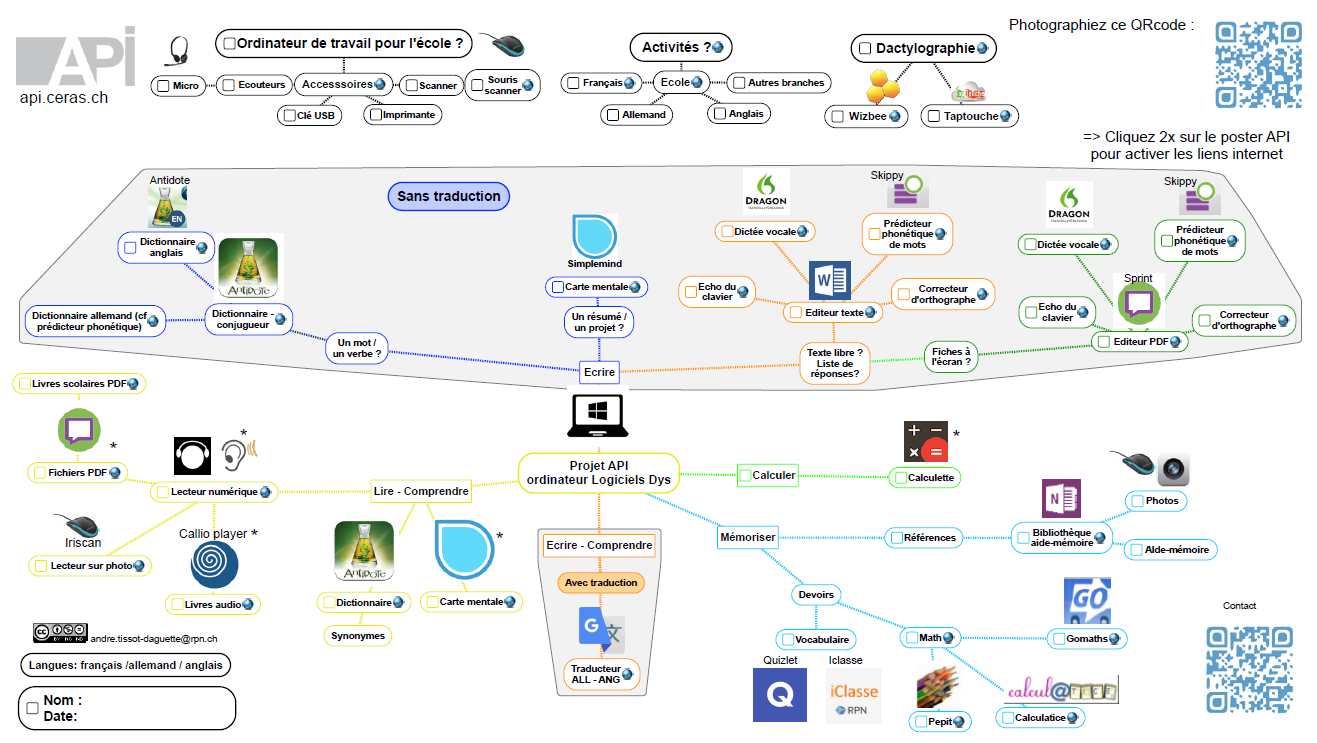 Poster Api logiciels dys carte mentale.