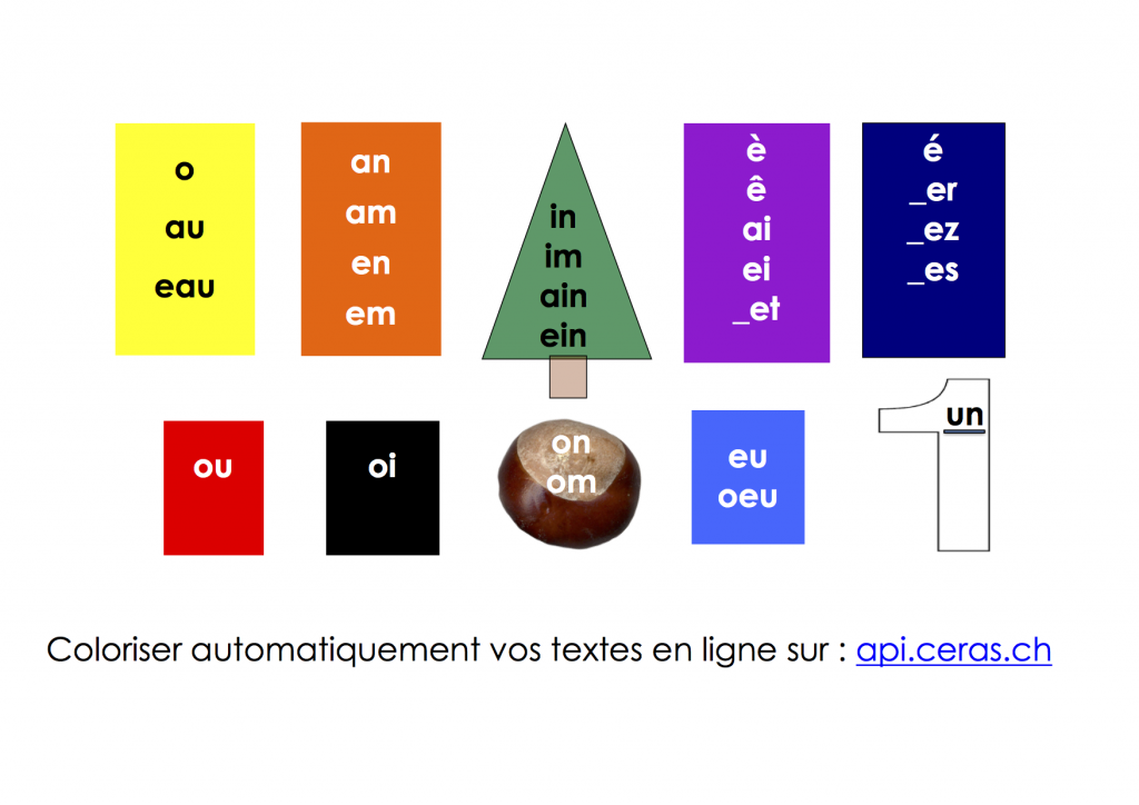 Pour coloriser les textes automatiquement. o au eau en jaune, an am en em en orange, in im ain ein en vert, è, ê, ai, ei, et en violet, é, er, ez, es en bleu foncé, ou en rouge, oi en noir, on, om en brun, eu, oeu en bleu clair, un en blanc.