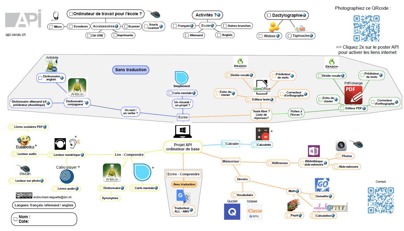 Poster Api de base Windows en carte mentale.