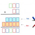 Gabarits d'opérations en colonnes avec différentiation par couleur.