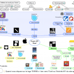 Illustration carte mentale poster outils API.