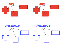 Aire et périmètre