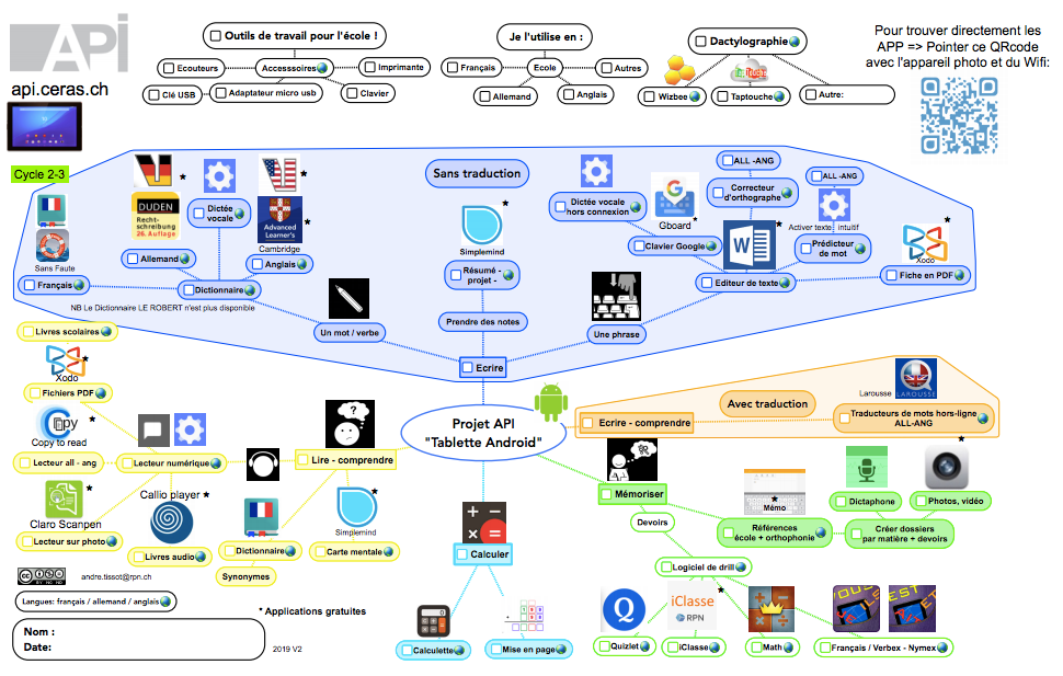 Poster Android en carte mentale cycle 2 et 3.